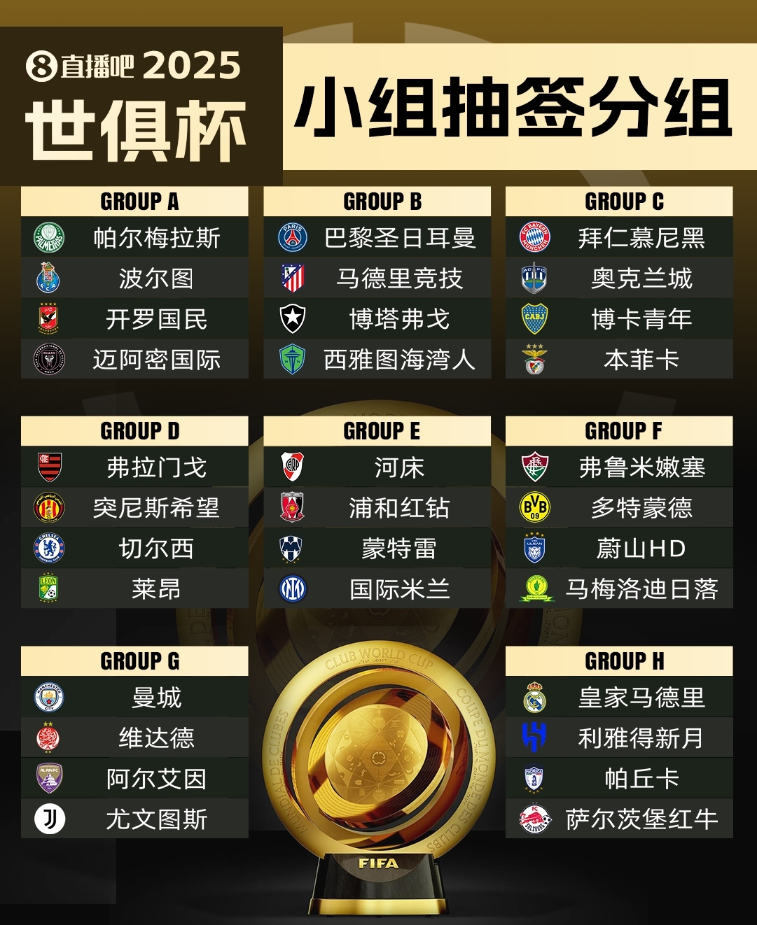  集體反對?曼城因世俱杯要求新賽季英超延遲開賽，遭其余19隊反對