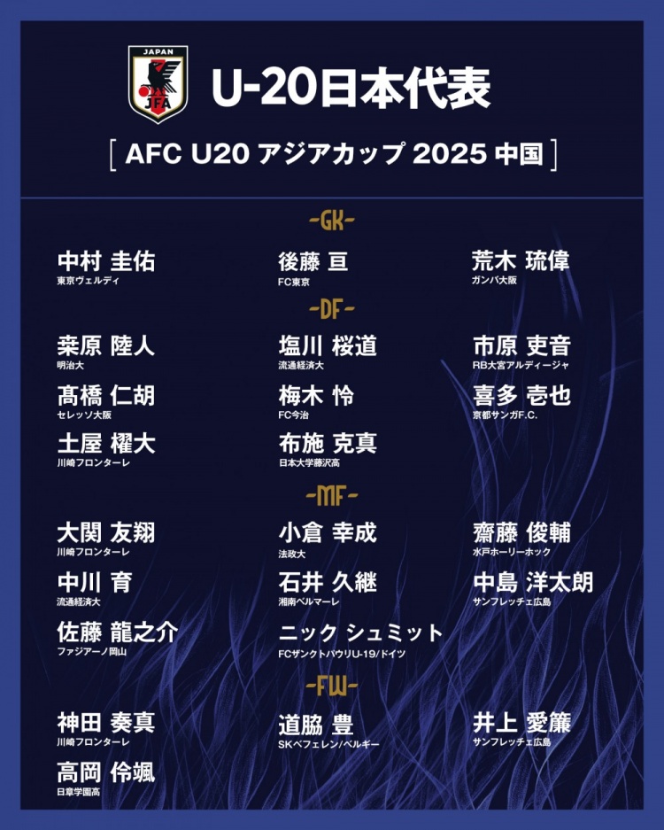  日本公布U20國(guó)家隊(duì)亞洲杯球衣號(hào)：高岡伶颯20號(hào)，高橋仁胡3號(hào)