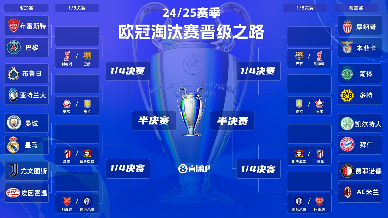  歐冠附加賽凌晨開戰(zhàn)！曼城vs皇馬宿命對決，哈蘭德姆巴佩同場PK