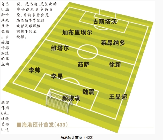  今晚首發(fā)預(yù)測：隊長首選李昂，蔣光太替補，三名新外援首秀