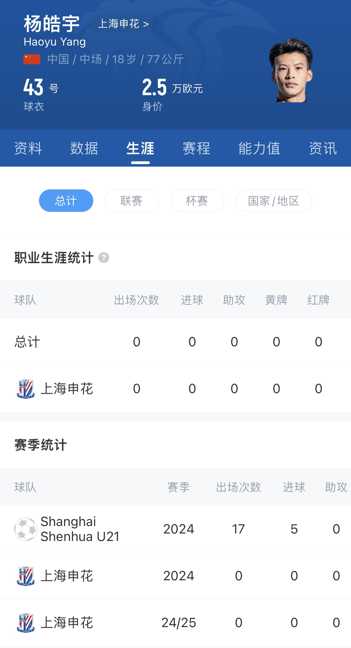  橫空出世？申花18歲楊皓宇超級(jí)杯有望首發(fā)，職業(yè)比賽首秀即德比
