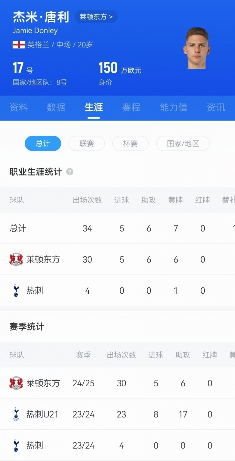 驚天吊射！20歲影鋒唐利是熱刺青訓(xùn)，本賽季被外租萊頓30場5球6助