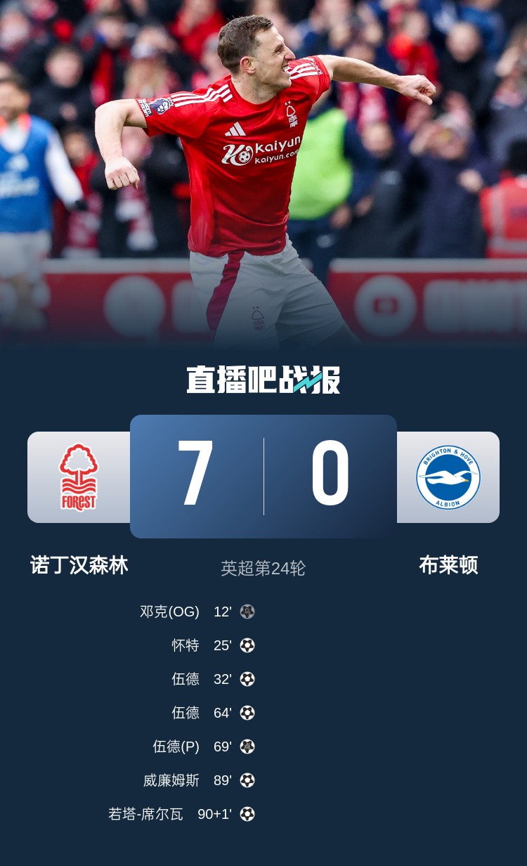  靈魂互換？森林7-0布萊頓后3輪比賽1平2負(fù)，海鷗4連勝猛猛上分