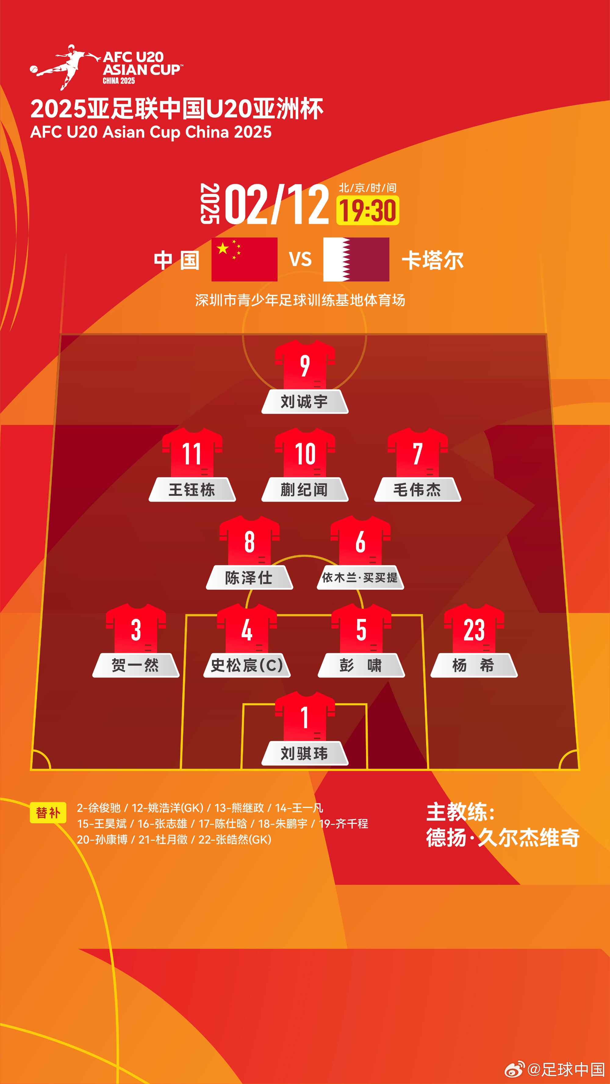  U20亞洲杯-中國vs卡塔爾首發(fā)：劉誠宇、王鈺棟先發(fā)，杜月徵替補