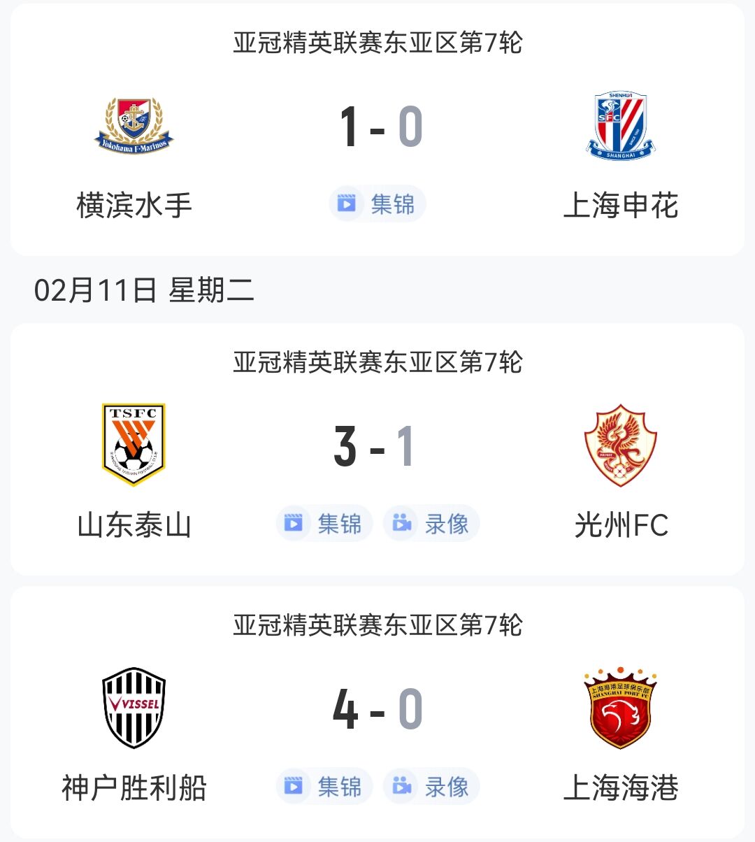  1勝2負(fù)！中超3隊(duì)本輪亞冠：泰山3-1光州，申花海港征戰(zhàn)日本均告負(fù)