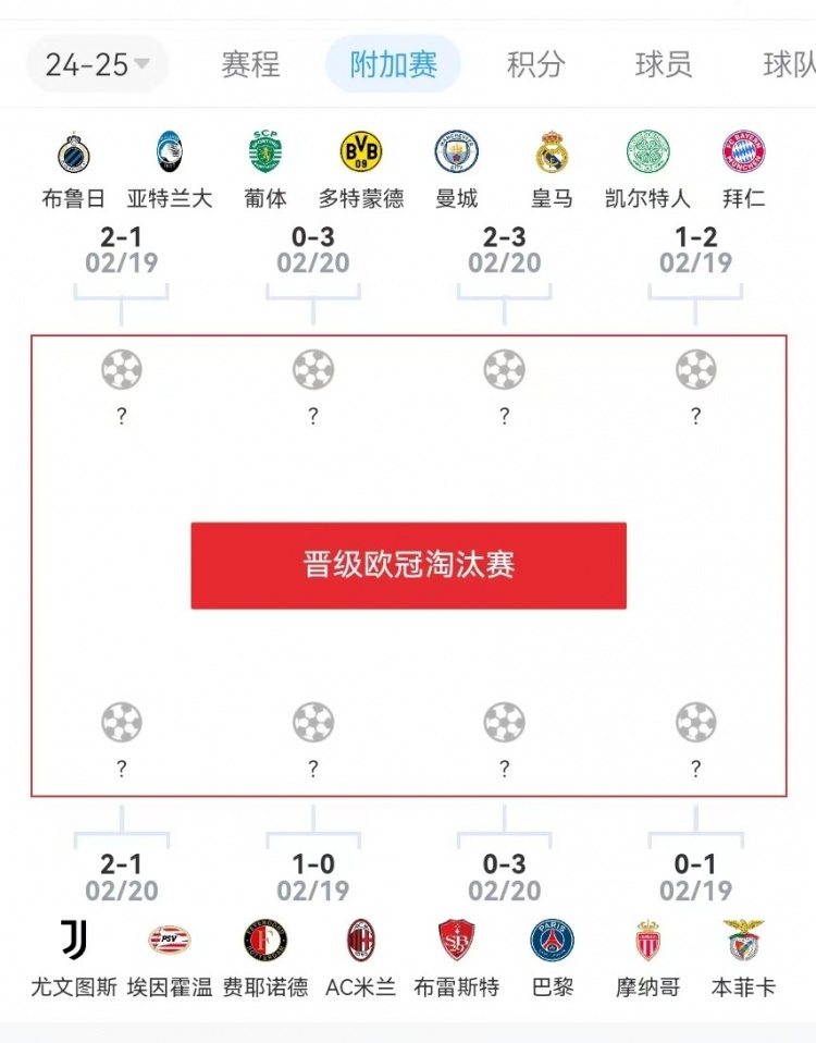  危？歐冠附加賽意甲3隊(duì)2負(fù)1勝，德甲雙勝&法甲或僅巴黎晉級(jí)