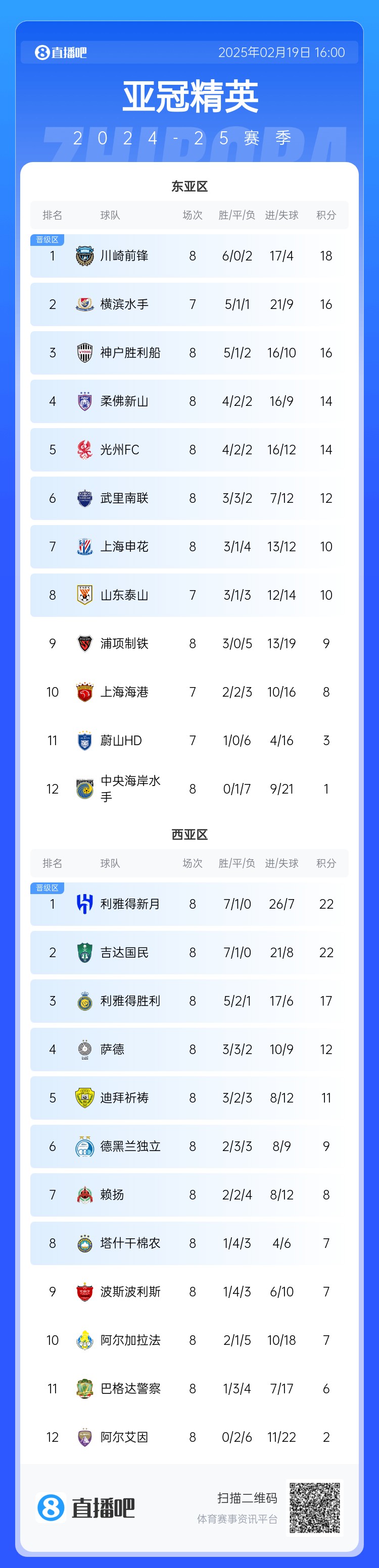  晉級(jí)了？若泰山判0-3負(fù)，申花將自動(dòng)晉級(jí)，海港高比分平局也晉級(jí)