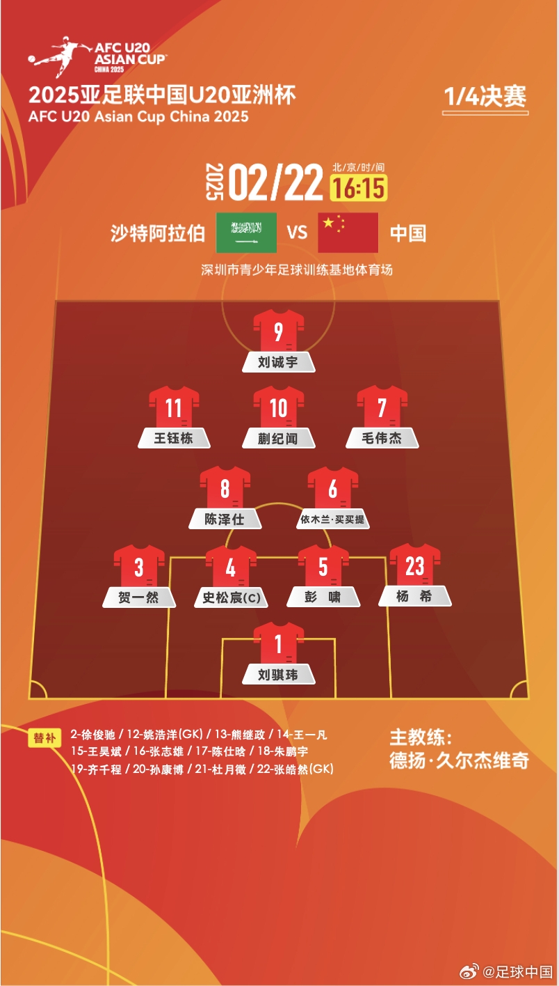  距離世青賽一步之遙！國青vs沙特陣型4231，延續(xù)小組賽前兩場首發(fā)