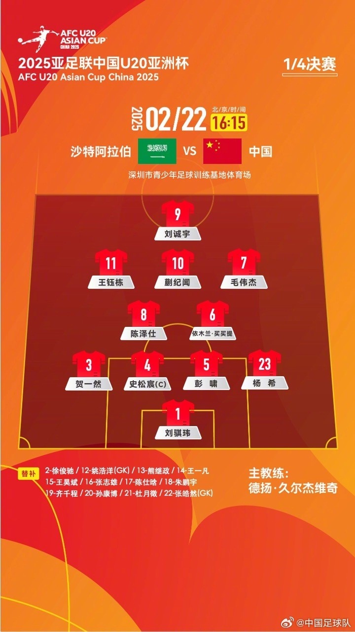  U20亞洲杯四分之一決賽 ，中國隊首發(fā)名單揭曉