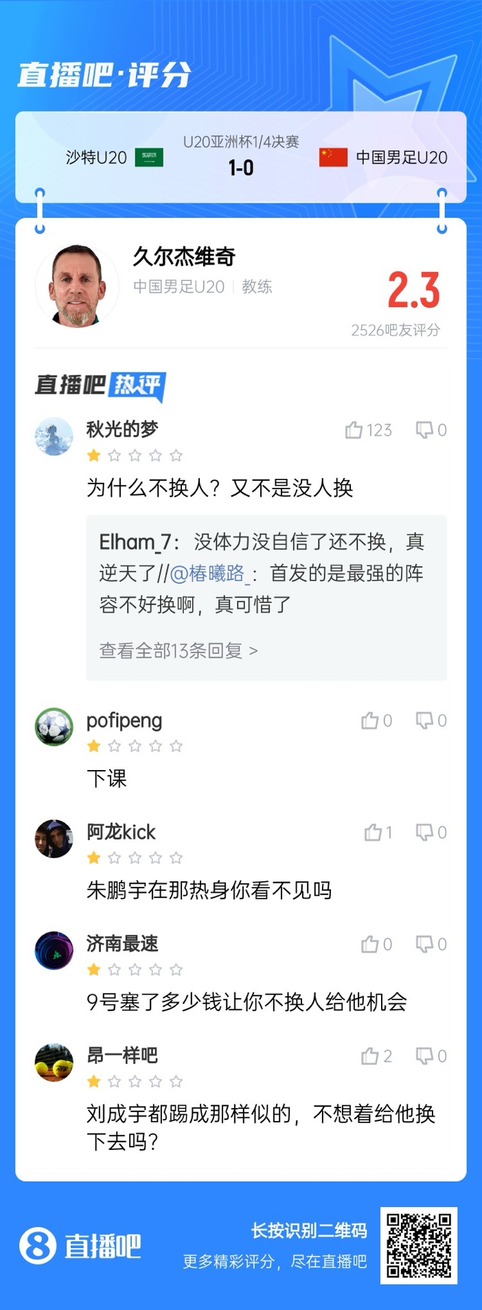  全場僅換兩人！劉誠宇體力告急仍打滿，朱鵬宇曾替補(bǔ)雙響未獲出場