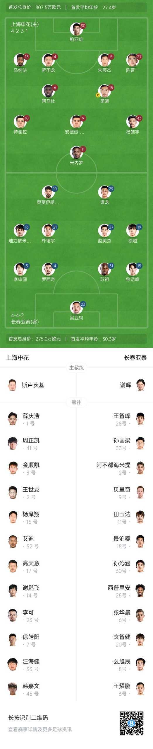  中超首輪|申花vs亞泰首發(fā):5外援PK3外援，楊皓宇先發(fā)，徐浩峰出戰(zhàn)
