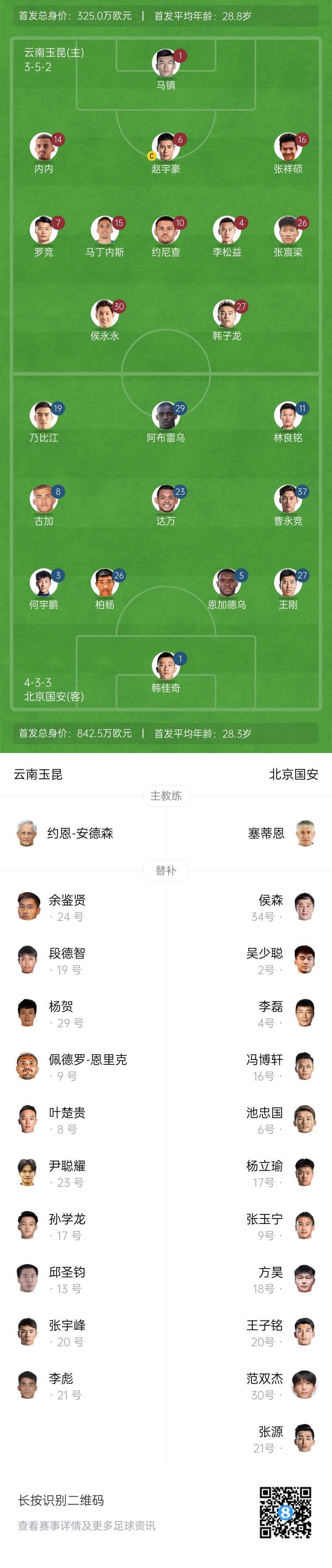  中超首輪|玉昆vs國安：塞鳥&奧斯卡缺席，侯永永首秀，張玉寧替補