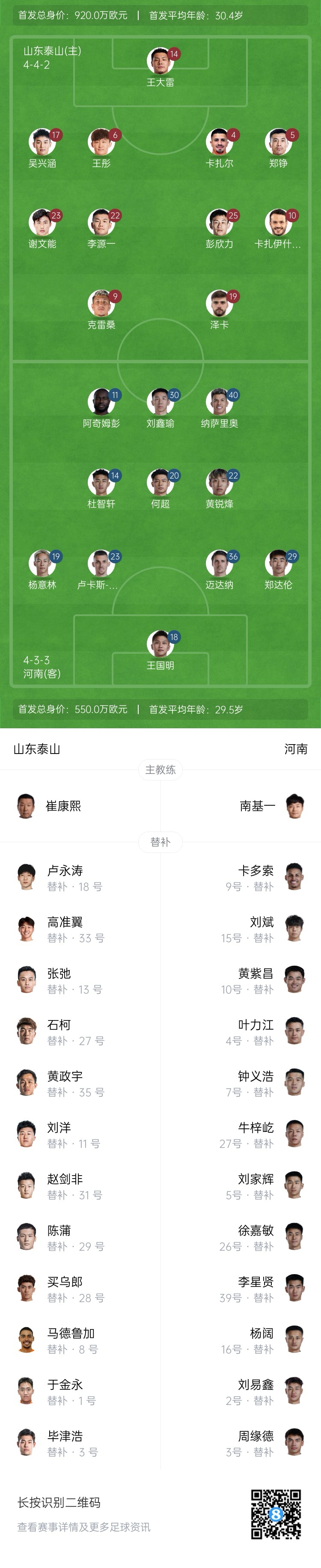  中超首輪|泰山vs河南首發(fā)：4外援PK4外援，克雷桑、謝文能先發(fā)