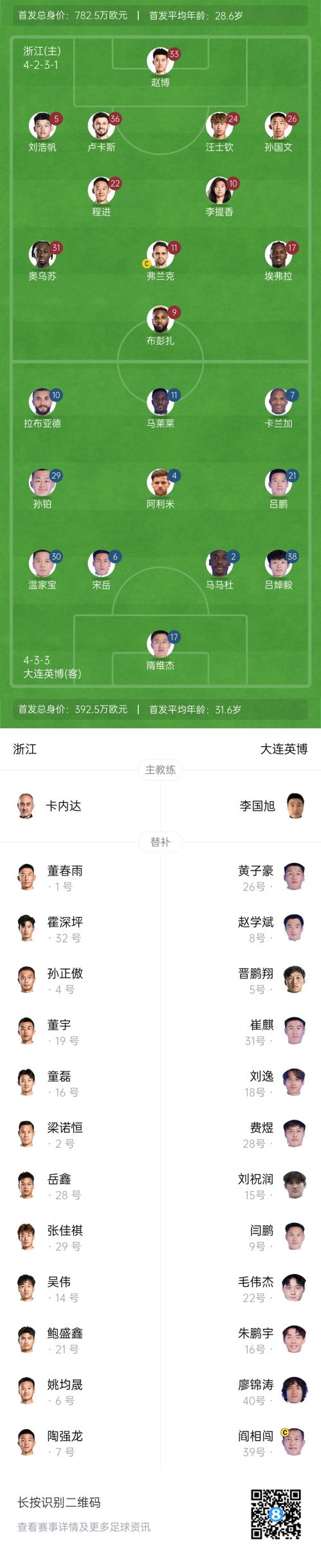  中超首輪|浙江vs英博首發(fā)：布彭扎、馬萊萊首發(fā)，國青毛偉杰替補