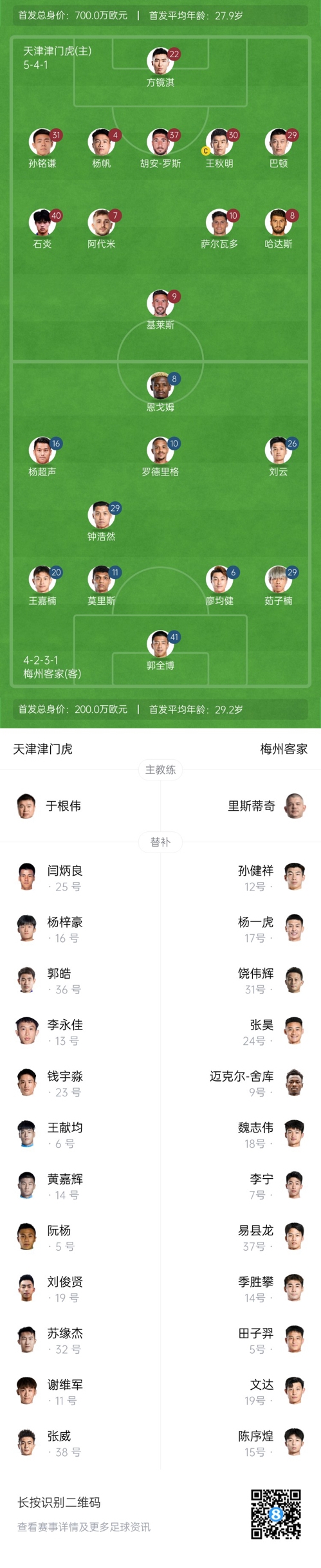  中超首輪|津門虎vs梅州：胡安-羅斯、恩戈姆先發(fā)，巴頓踢邊衛(wèi)