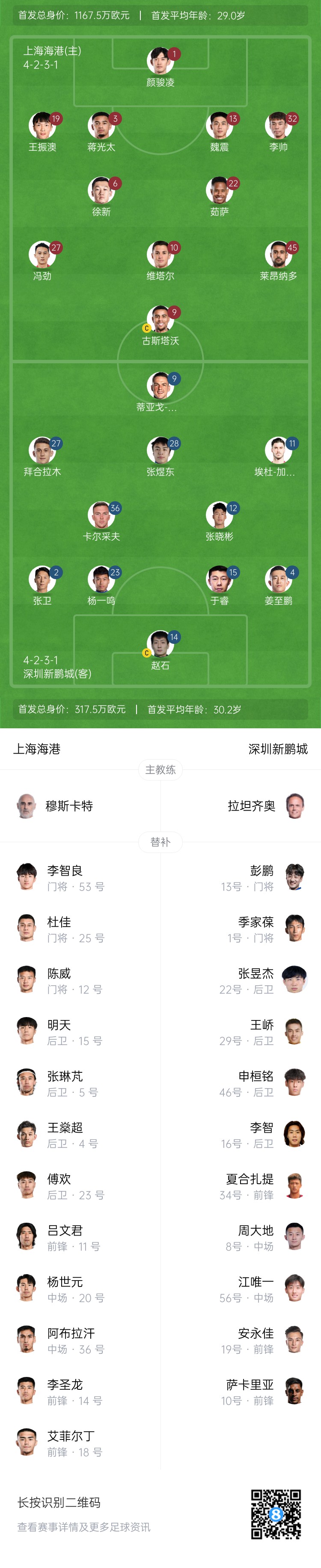  海港vs新鵬城首發(fā)：4外援PK3外援，魏震、蔣光太先發(fā)，姜至鵬出戰(zhàn)