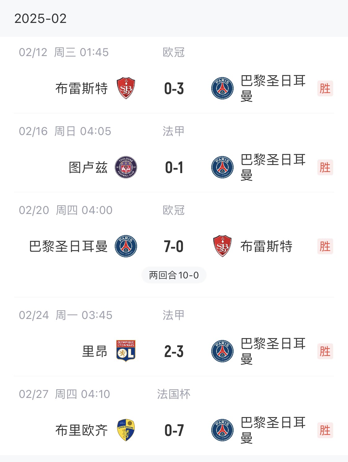  我浦3月大考！巴黎又打出一個(gè)7-0，附加賽10-0，法國杯虐法丁球隊(duì)