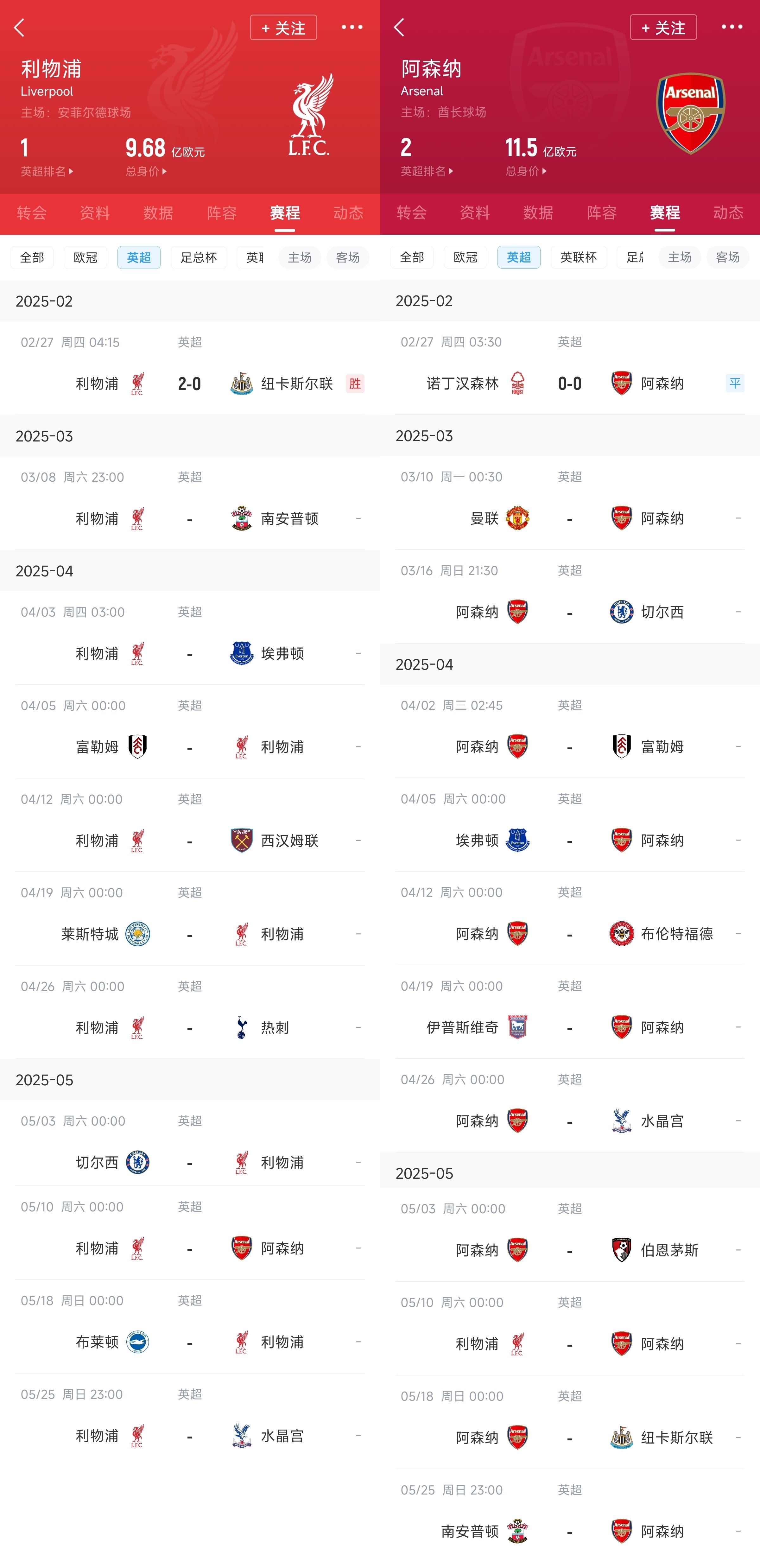  已差13分！紅軍槍手賽程：均有切爾西&槍手稍難，第36輪正面交鋒