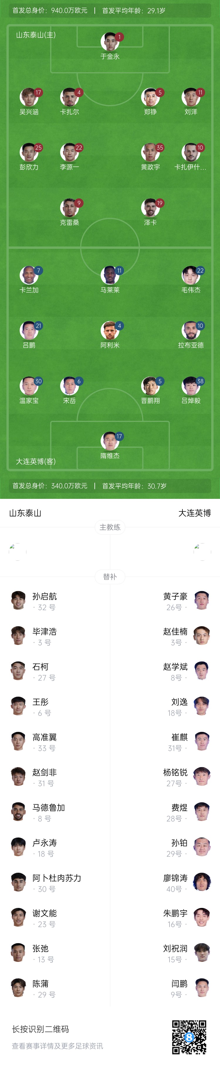  泰山vs英博首發(fā)：四外援PK！于金永先發(fā)謝文能替補，毛偉杰首秀