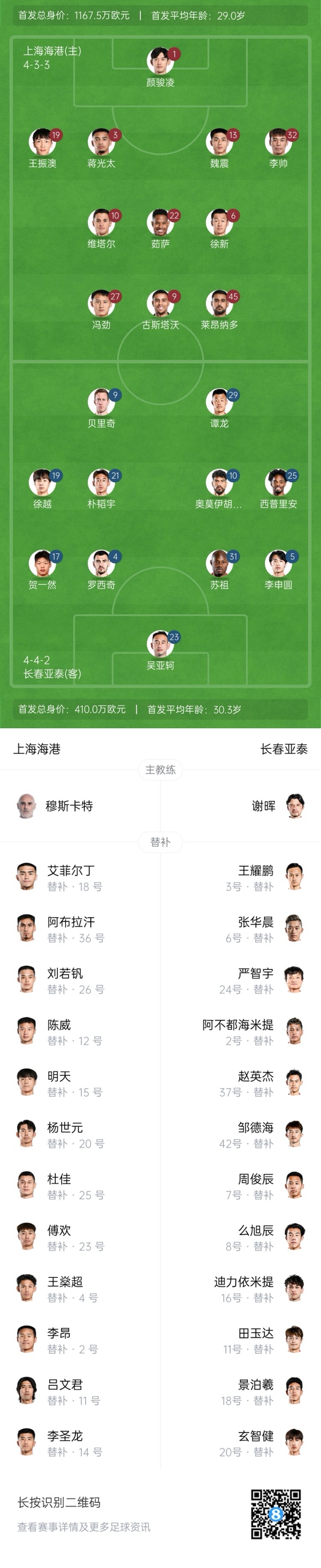  海港vs亞泰首發(fā)：4外援PK5外援！萊昂納多先發(fā)，譚龍、賀一然出戰(zhàn)