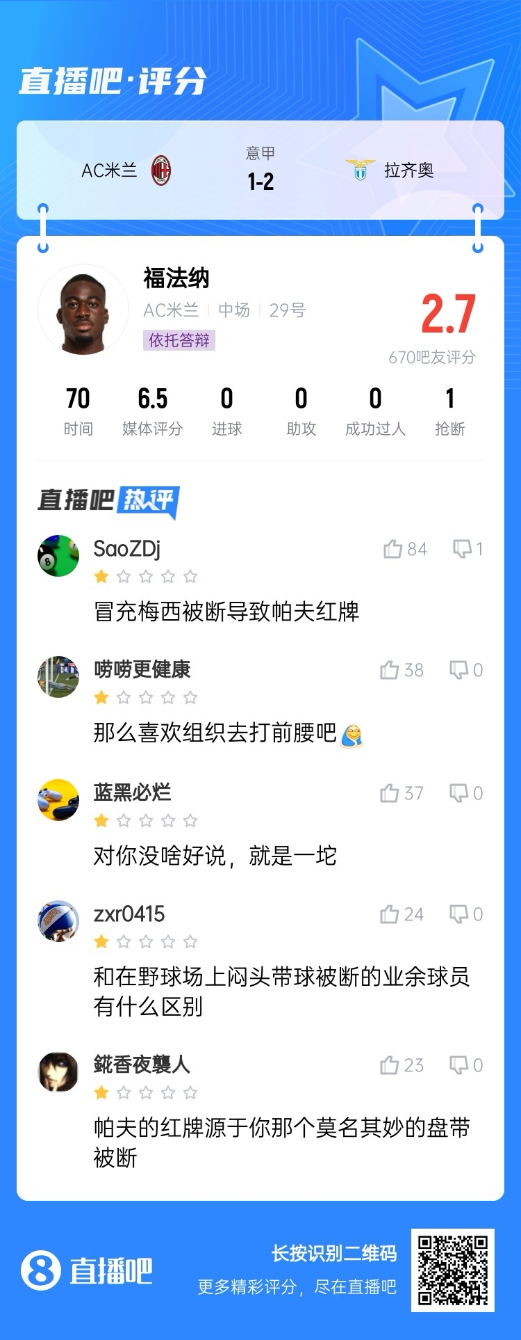  2.7分！福法納帶球往人堆里鉆，貢多齊斷球送直傳造帕夫紅牌