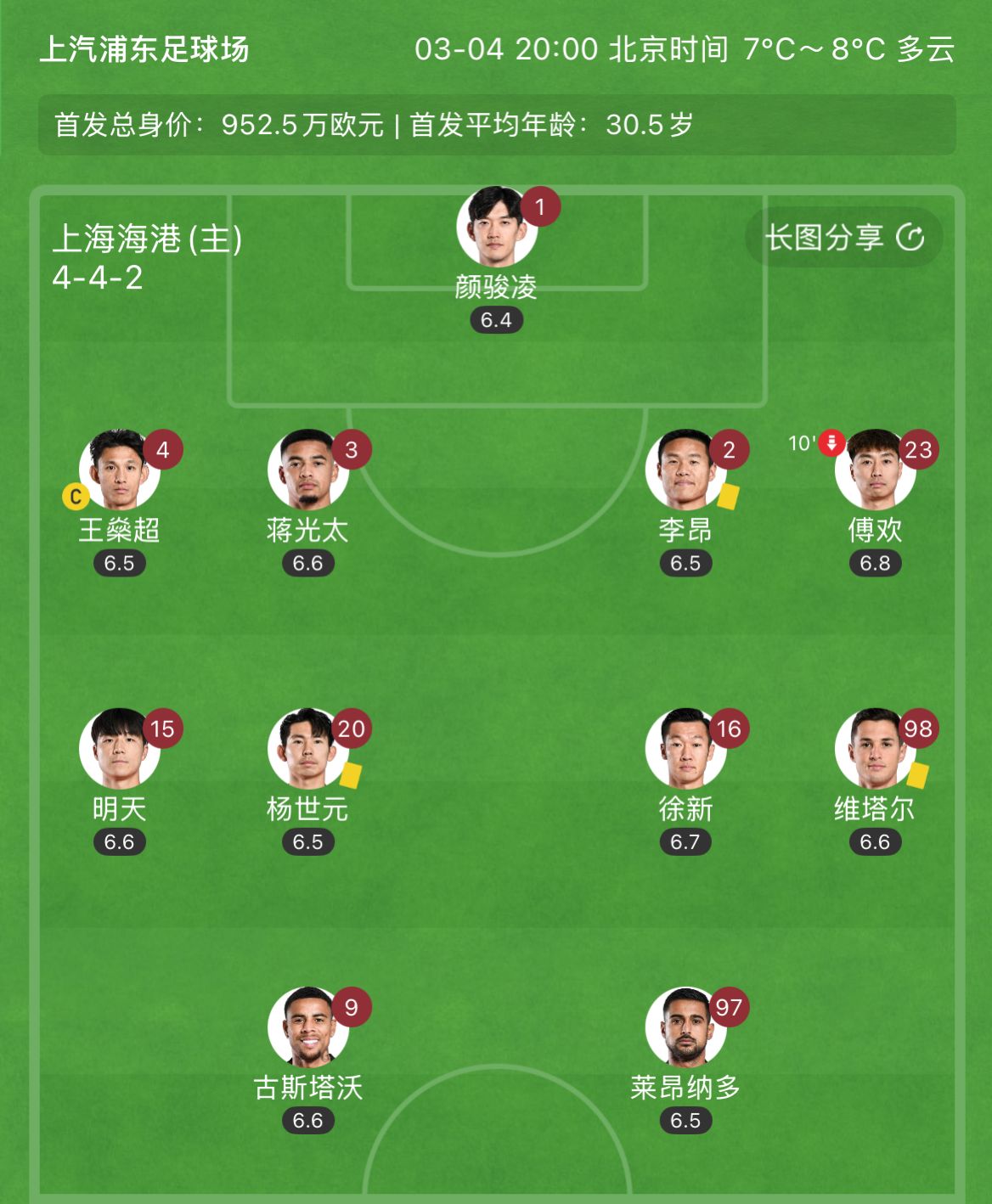 有減員隱患？海港半場李昂、楊世元、維塔爾3人吃到黃牌，對手0黃