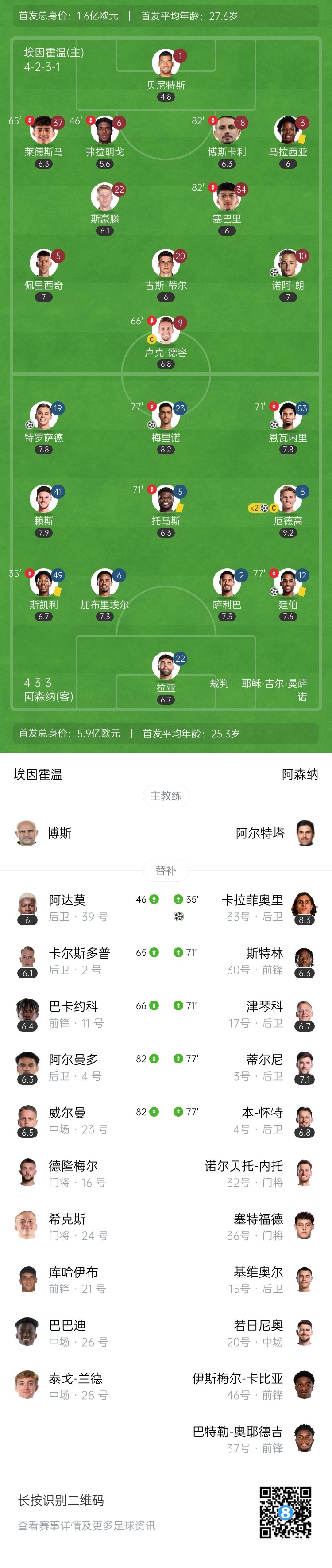  天才特塔！阿森納單場派上全部6個(gè)邊衛(wèi)踢個(gè)遍