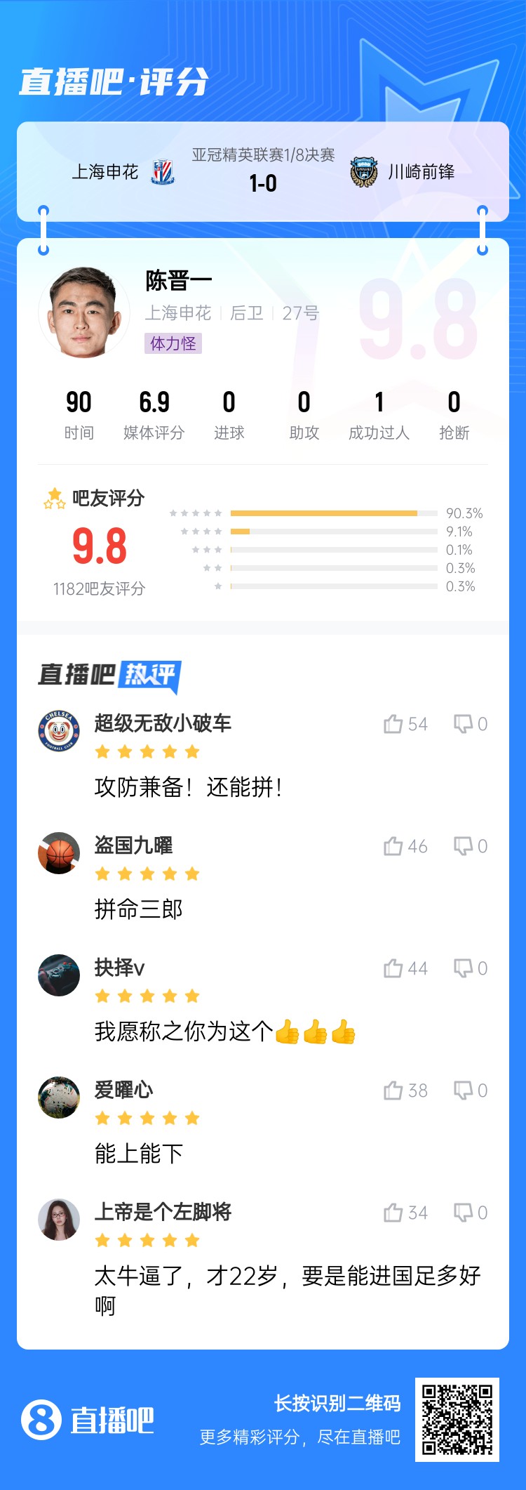  全能邊后衛(wèi)！吧友評陳晉一：太牛了！才22歲，要是能進國足多好