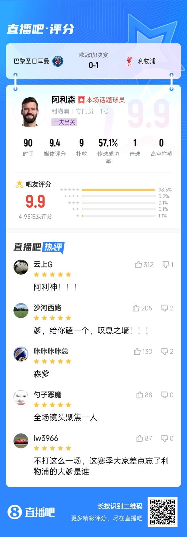  生涯又一封神戰(zhàn)！阿利森9次撲救一覽，換個(gè)門將要被打成篩子