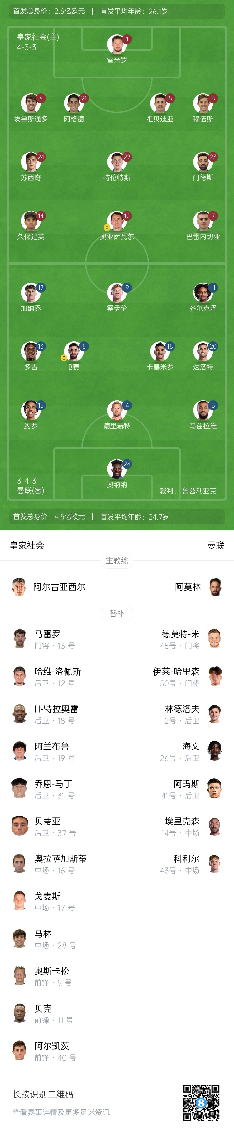  慘！曼聯(lián)替補(bǔ)僅7人，5人是小將&其中兩個(gè)還是門將