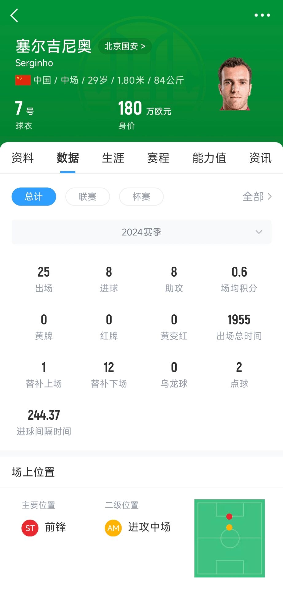  記者：塞鳥應(yīng)該是身份證護(hù)照都搞定了，蹲一個(gè)國家隊(duì)補(bǔ)招公告