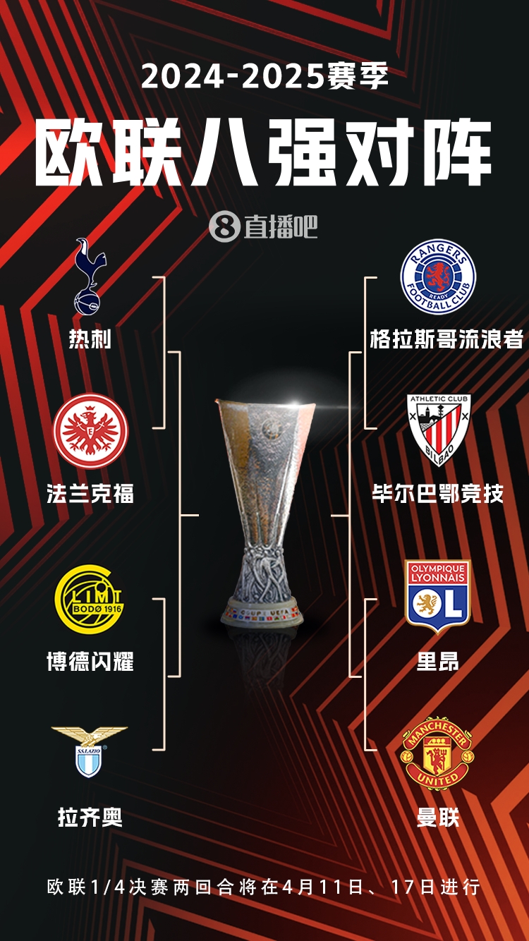  ??歐聯(lián)8強(qiáng)對(duì)陣：曼聯(lián)vs里昂，流浪者vs畢巴，熱刺vs法鷹