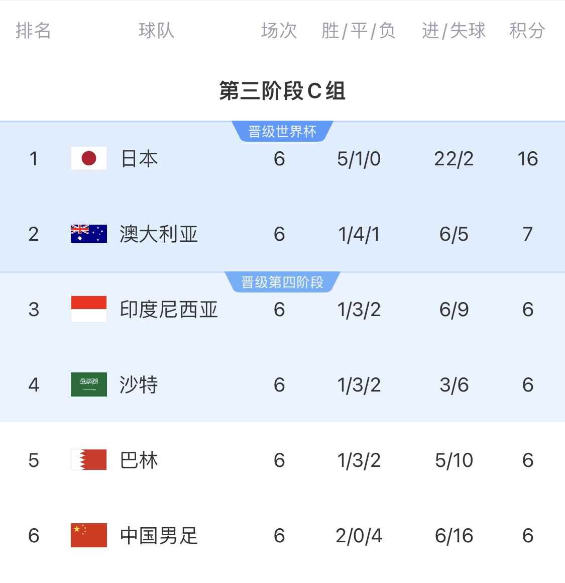  利好！塞鳥具備出場資格，你認(rèn)為國足3月兩場世預(yù)賽能搶下幾分？