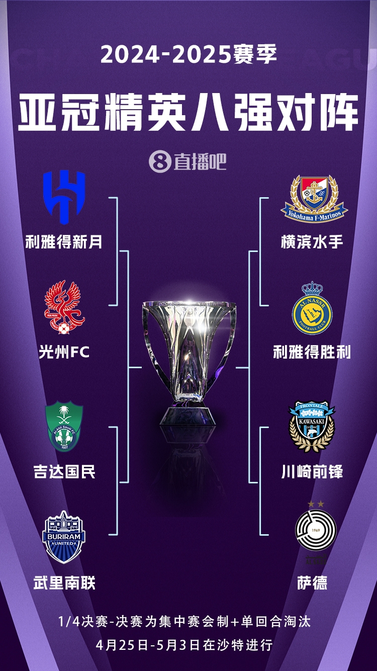  C羅沖冠！亞冠八強對陣：利雅得勝利vs橫濱水手，新月vs光州FC