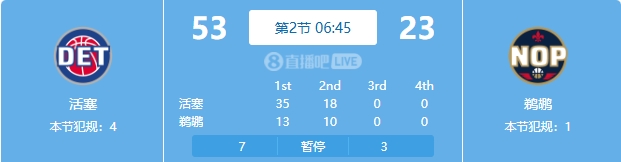  慘案預訂？活塞勢如破竹一節(jié)半領(lǐng)先30分 多次打停鵜鶘