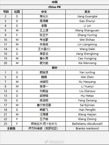  國足首發(fā)較上場變動：更改4人，蔣光太、李磊先發(fā)
