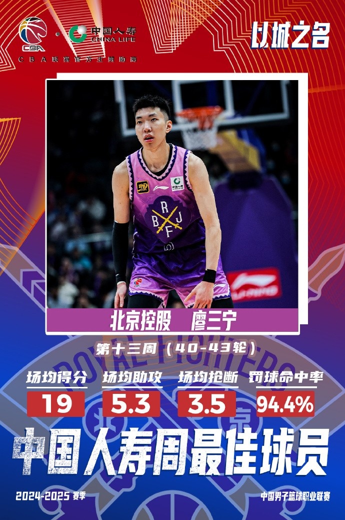  場(chǎng)均19分5.3板5.3助3.5斷1帽！廖三寧當(dāng)選第十三周周最佳球員
