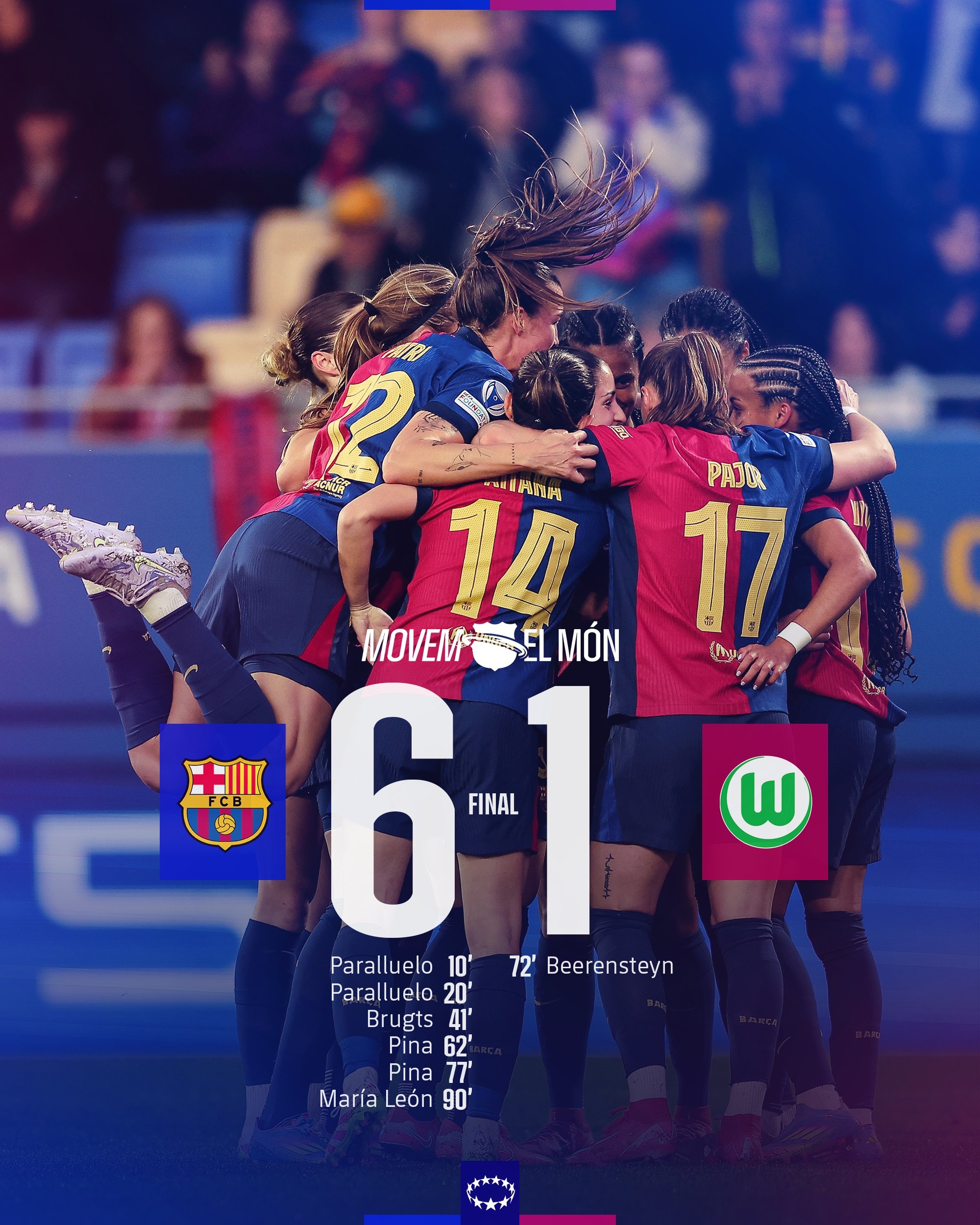  太殘暴啦！巴薩女足6-1、總比分10-2狼堡女足，晉級女足歐冠4強
