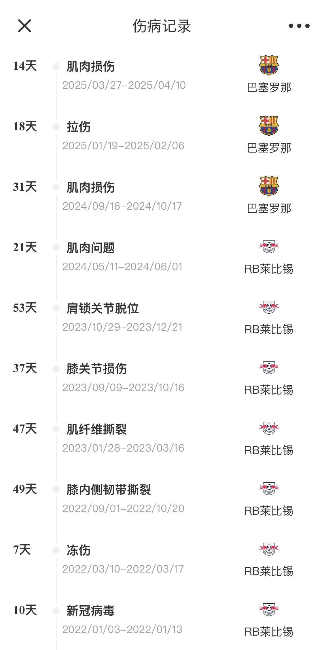  脆脆鯊！奧爾莫或遭內(nèi)收肌損傷，本賽季已傷3次休66天缺席10場(chǎng)