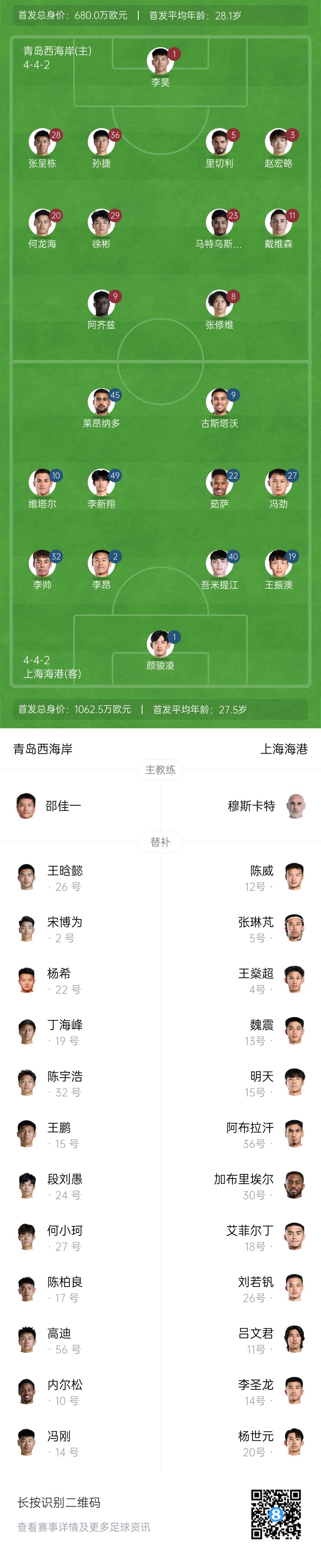  西海岸vs海港首發(fā)：張呈棟先發(fā)，吾米提江首秀，蔣光太傷缺