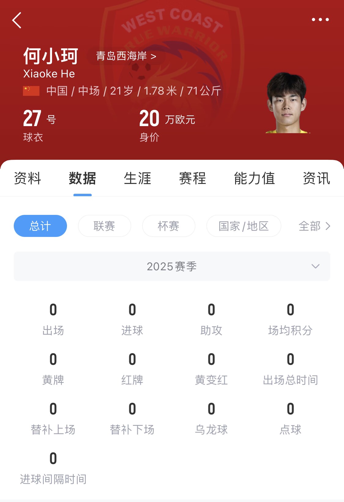  天賦難兌現(xiàn)？21歲何小珂中超前3輪0登場，出身泰山青訓＆留洋多地