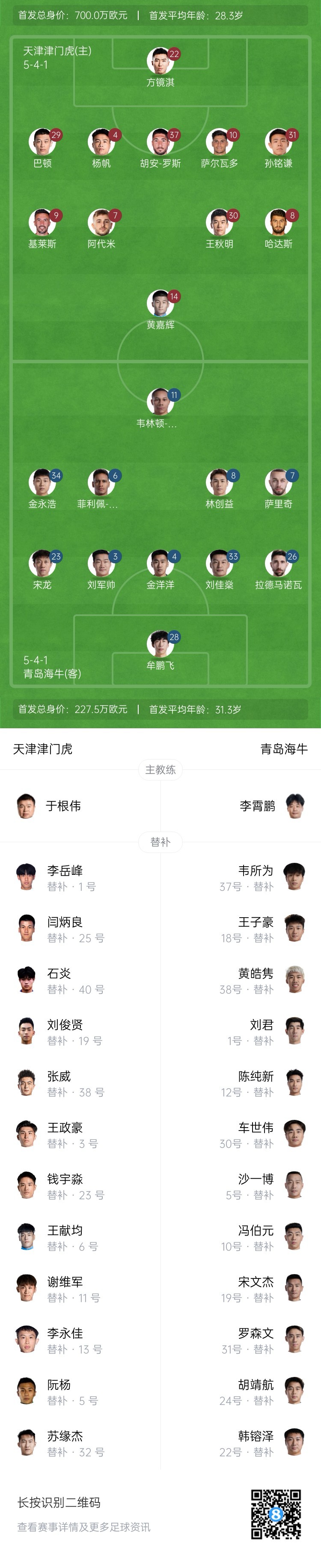  津門虎vs海牛首發(fā)：五外援PK四外援，巴頓、林創(chuàng)益出戰(zhàn)