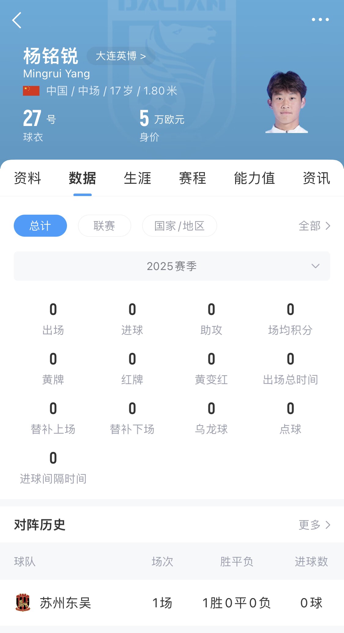  后生可畏！17歲小將楊銘銳迎中超首秀，首發(fā)出戰(zhàn)長(zhǎng)春亞泰