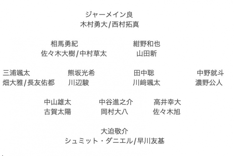  記者預測日本隊東亞杯名單：全員J聯(lián)賽，長友佑都、高井幸大領(lǐng)銜