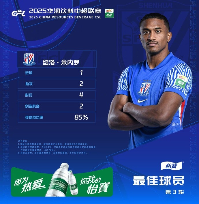  1射2傳助申花3-1逆轉(zhuǎn)河南，米內(nèi)羅當(dāng)選中超第三輪最佳球員